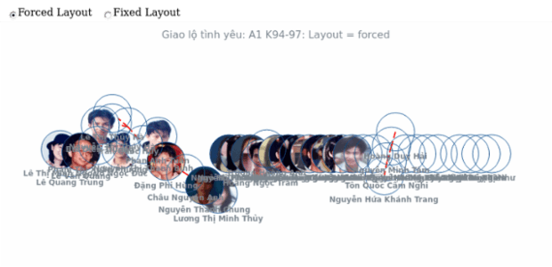 BCT Network Graph 08 created by anonymous