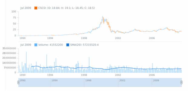 STOCK Technical Indicators Volume MA 1 created by anonymous