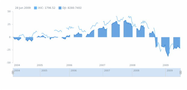 Single Chart with Multiple Data Sets created by anonymous