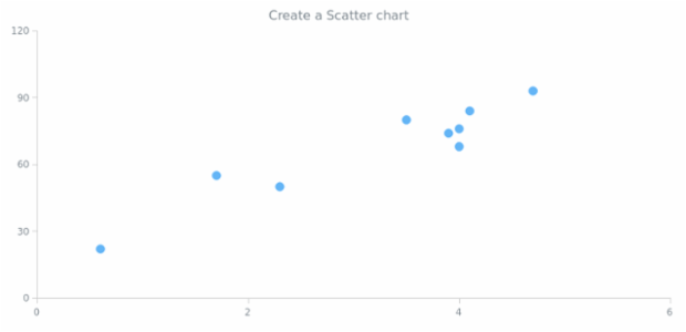 anychart.scatter created by anonymous anychart.scatter created by anonymous