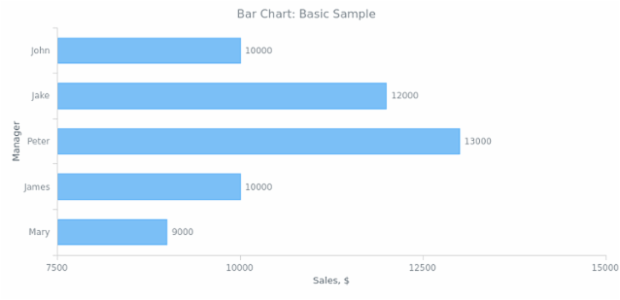 BCT Bar Chart 01 created by anonymous