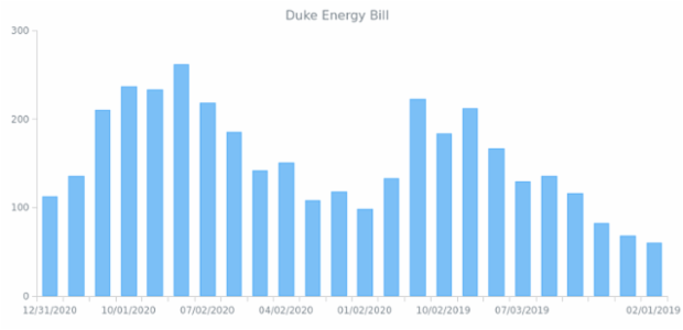 Column Chart created by anonymous, AnyChart - JavaScript Charts designed to be embedded and integrated