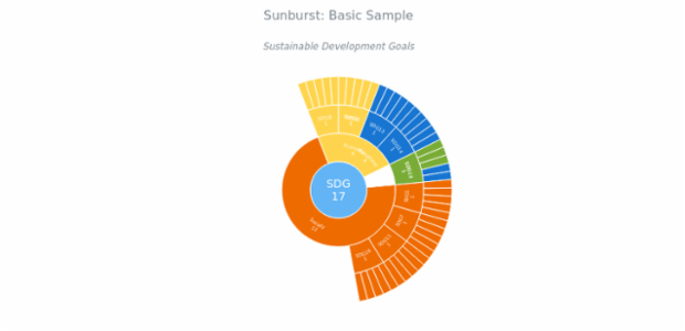 BCT Sunburst Chart 01 created by anonymous