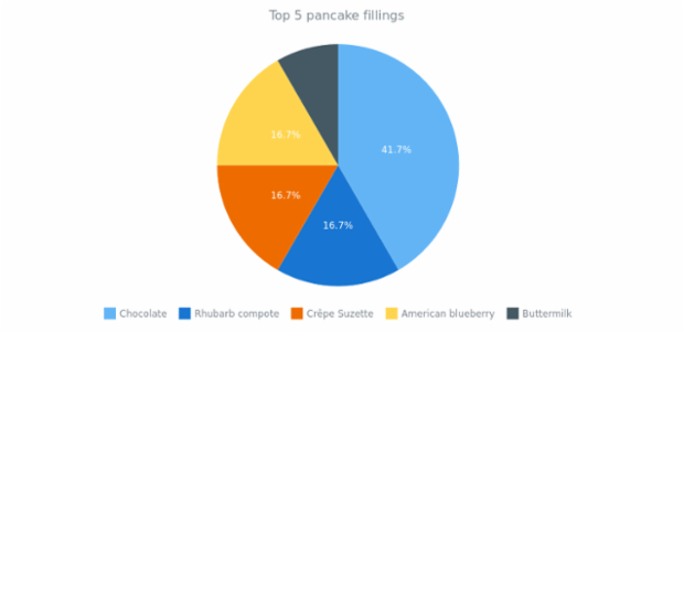 CS Preloader 01 created by anonymous