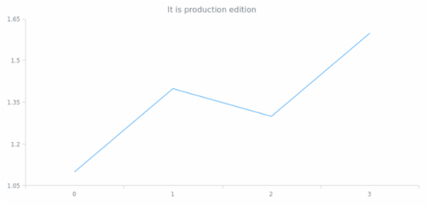 anychart.DEVELOP created by anonymous