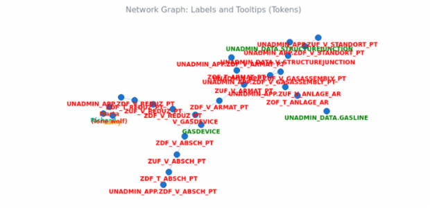 BCT Network Graph 12 created by anonymous