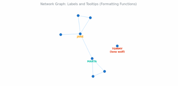 BCT Network Graph 13 created by anonymous