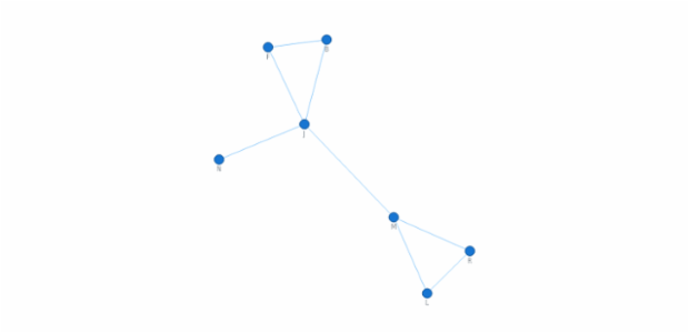 BCT Network Graph 01 created by anonymous