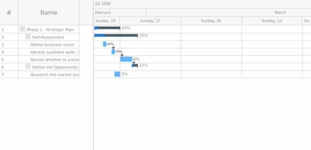 anychart.scales.GanttDateTime.zoomLevels created by anonymous