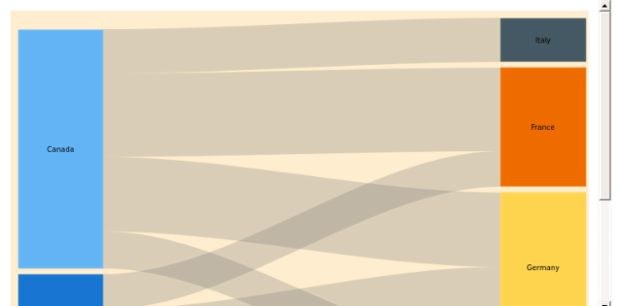 BCT Sankey Diagram 01 created by anonymous