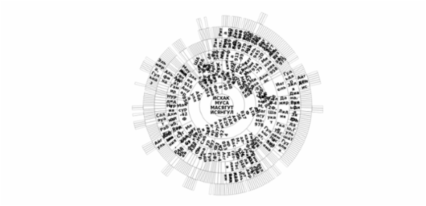 BCT Sunburst Chart 04 created by anonymous