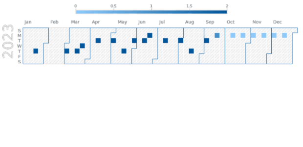 BCT Calendar Chart 01 created by anonymous