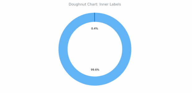 BCT Doughnut Chart 03 created by anonymous