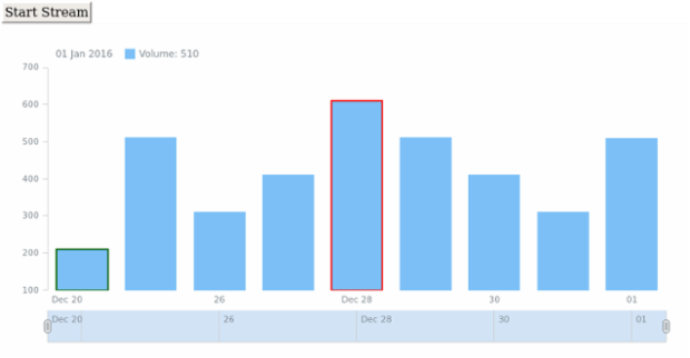 STOCK Data 04 created by anonymous