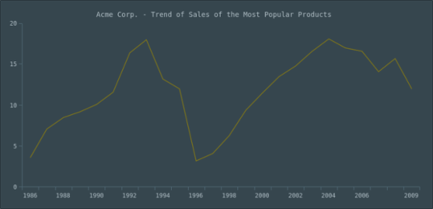 Export chart created by anonymous