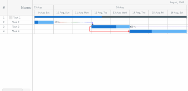 GANTT Chart 16 created by anonymous GANTT Chart 16 created by anonymous