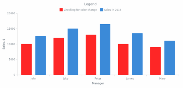 BCT General Settings 08 created by anonymous