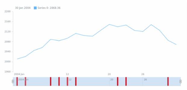 STOCK Scroller 03 created by anonymous