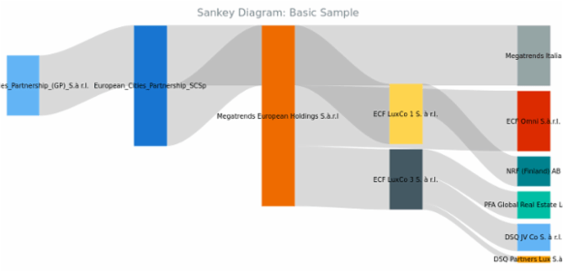 BCT Sankey Diagram 01 created by anonymous