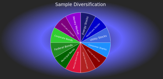 BCT Sunburst Chart 01 created by anonymous
