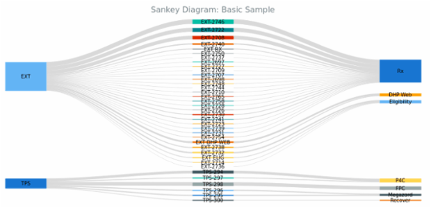 BCT Sankey Diagram 01 created by anonymous