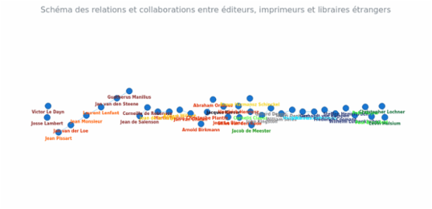 BCT Network Graph 12 created by anonymous