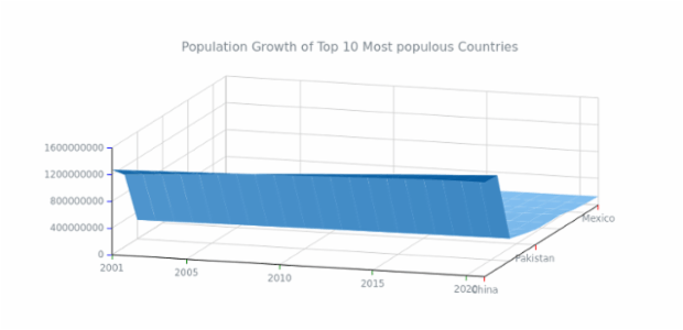 Surface Chart (JS) - Initial created by anonymous