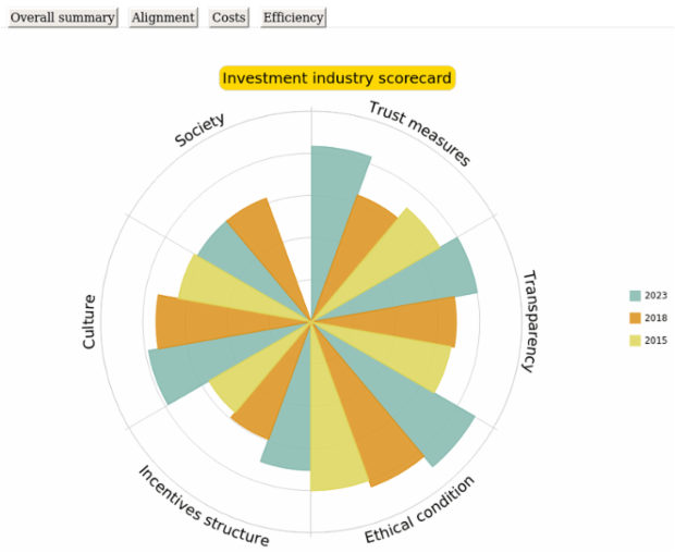 Column Polar Chart created by anonymous