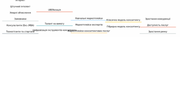 Sankey Diagram created by anonymous, A Sankey diagram visualizes flows (of any kind) and their quantities in proportion to one another. It represents nodes connected with one another by lines or arrows (the bigger the quantity, the wider the line). Sankey Diagrams are widely used in science, especially in physics.