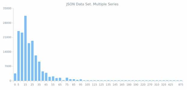 WD Data from JSON 04 created by anonymous