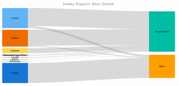 BCT Sankey Diagram 01 created by anonymous