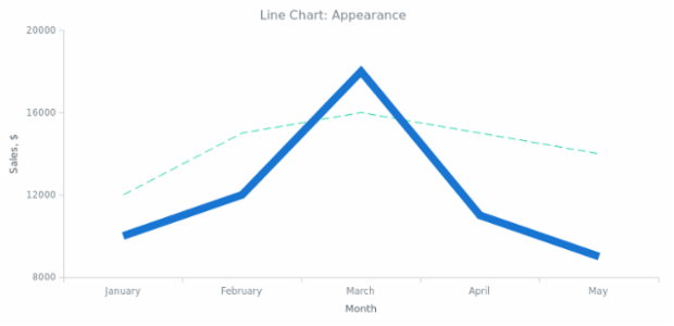 BCT Line Chart 02 created by anonymous