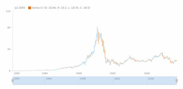 STOCK Technical Indicators Keltner Channels 1 created by anonymous