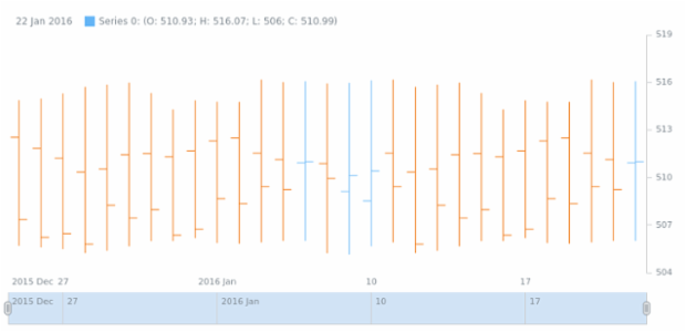 STOCK Basic Sample created by anonymous
