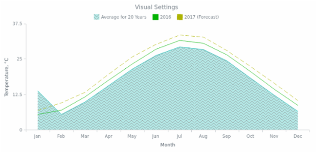 BCT General Settings 01 created by anonymous