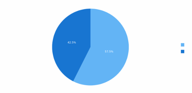 U.S. Population by Race (2010 Census) created by anonymous, A pie chart visualizing the composition of the United States population by race, according to the 2020 Census data. With the slices in descending order, one slice exploded by default, and a customized legend.