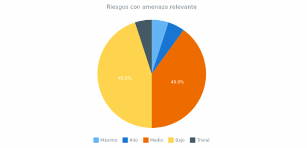 quick start pie created by anonymous