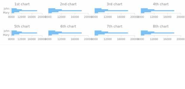 DB Stage 01 created by anonymous