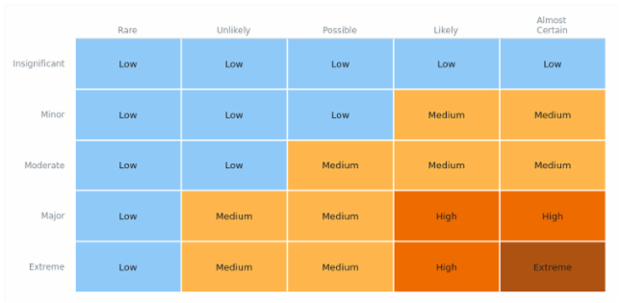 Heatmap created by anonymous, A heat map (or heatmap) is a graphical representation of data where the individual values contained in a two-dimensional matrix are represented as different colors. Heat maps are used to show frequently scanned areas of a Web page, levels of expression of many genes across a number of comparable samples, hierarchical partitioning of data, density functions visualizations. There are many different color schemes that depend on the application area.