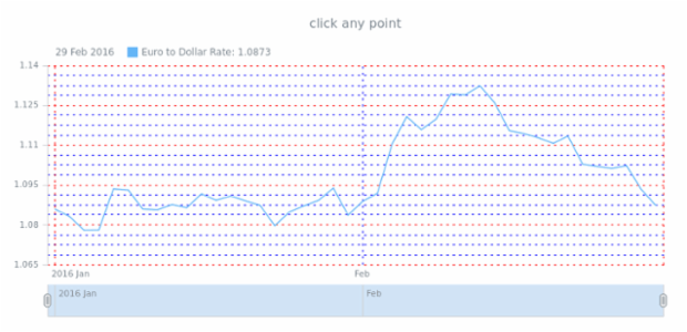 Stock Chart created by anonymous, AnyStock - Visualize financial or any timeline data in JavaScript