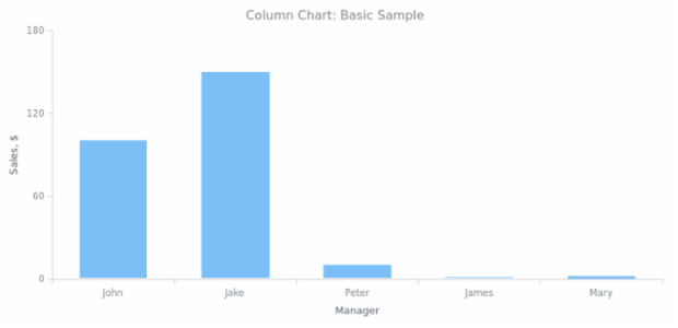 BCT Column Chart 01 created by anonymous BCT Column Chart 01 created by anonymous