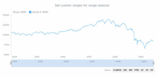 STOCK Range Selection 03 created by anonymous