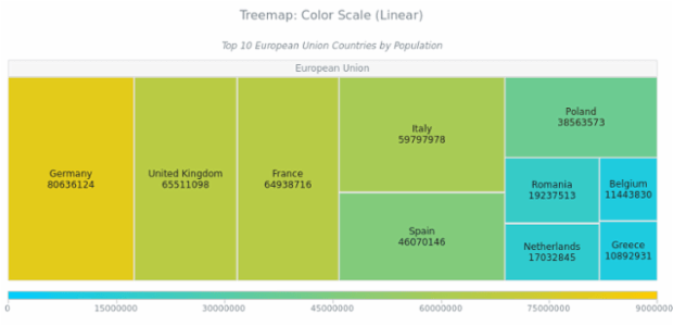 BCT Treemap Chart 10 created by anonymous BCT Treemap Chart 10 created by anonymous