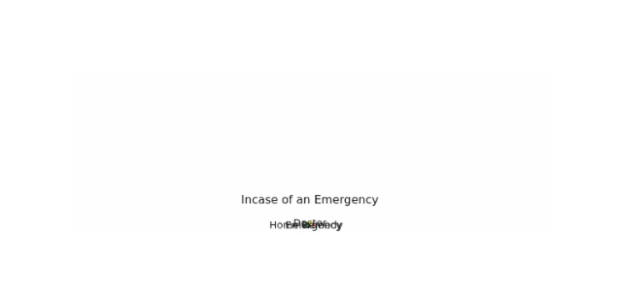 Gauge with Color Ranges created by anonymous, This half-circular gauge has tree range labels on chart's plot. All labels are adjusted to show the sales volume in dollars. Chart has a knob and one needle. The chart represent the sale for a company and ranges help to assess the situation.