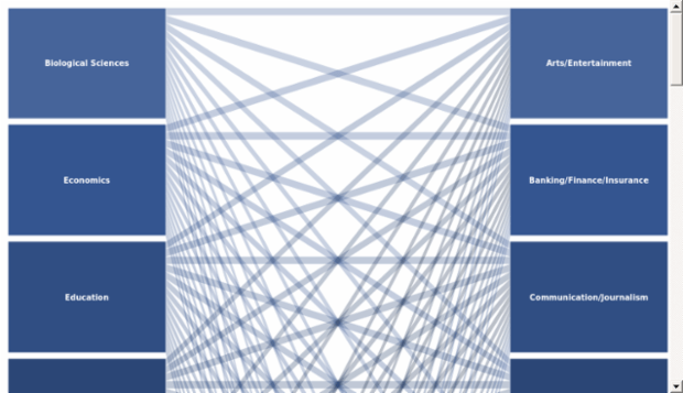 Arts & Sciences Diagram created by anonymous
