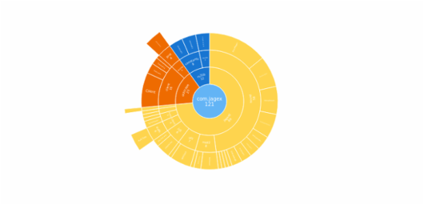 BCT Sunburst Chart 01 created by anonymous