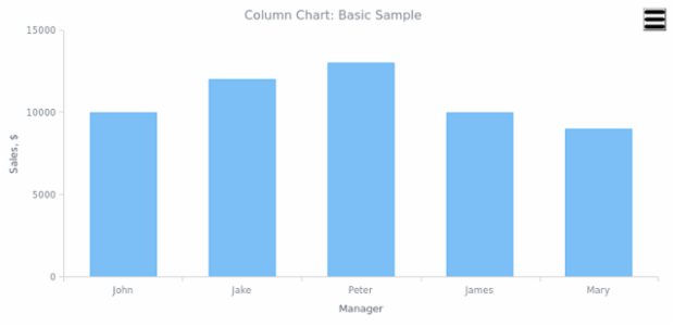 BCT Column Chart 01 created by anonymous