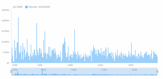 Stock Chart created by anonymous, AnyStock - Visualize financial or any timeline data in JavaScript