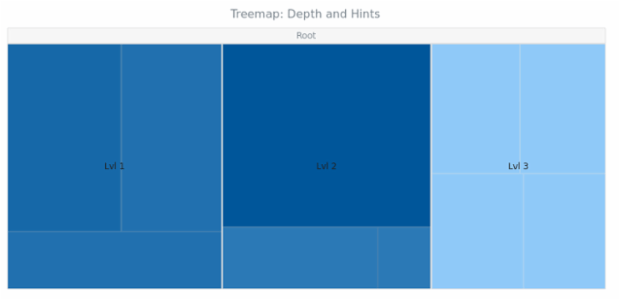 BCT Treemap Chart 05 created by anonymous