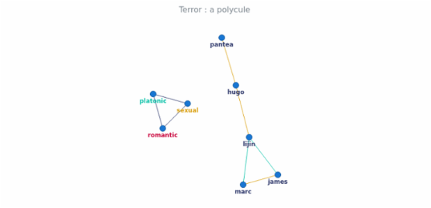 BCT Network Graph 12 created by anonymous